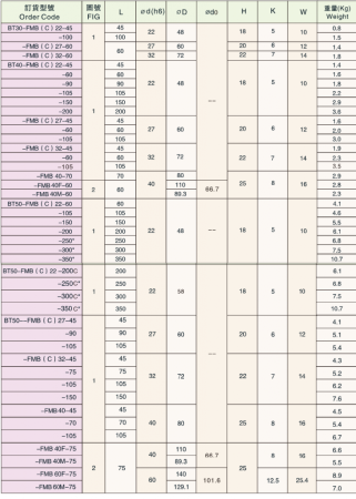 Оправка BT40-FMB(C)22-150